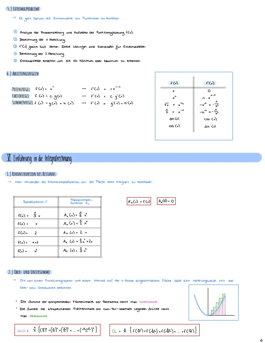 + X
Mathe Abitur 2023
Lernzettel
|
•1• INHALTSVERZEICHNIS
I EXPONENTIALFUNKTIONEN S.^
1.) CHARAKTERISTISCHE EIGENSCHAFTEN EXPONENTIELLER WAC