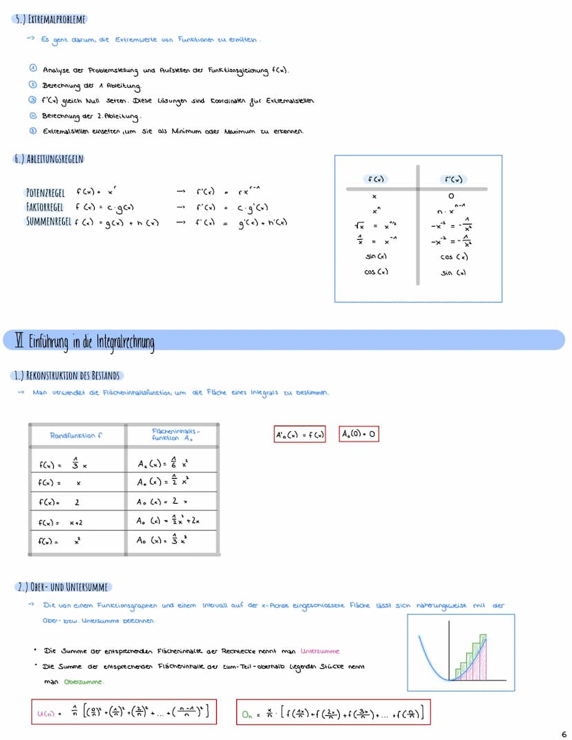 + X
Mathe Abitur 2023
Lernzettel
|
•1• INHALTSVERZEICHNIS
I EXPONENTIALFUNKTIONEN S.^
1.) CHARAKTERISTISCHE EIGENSCHAFTEN EXPONENTIELLER WAC