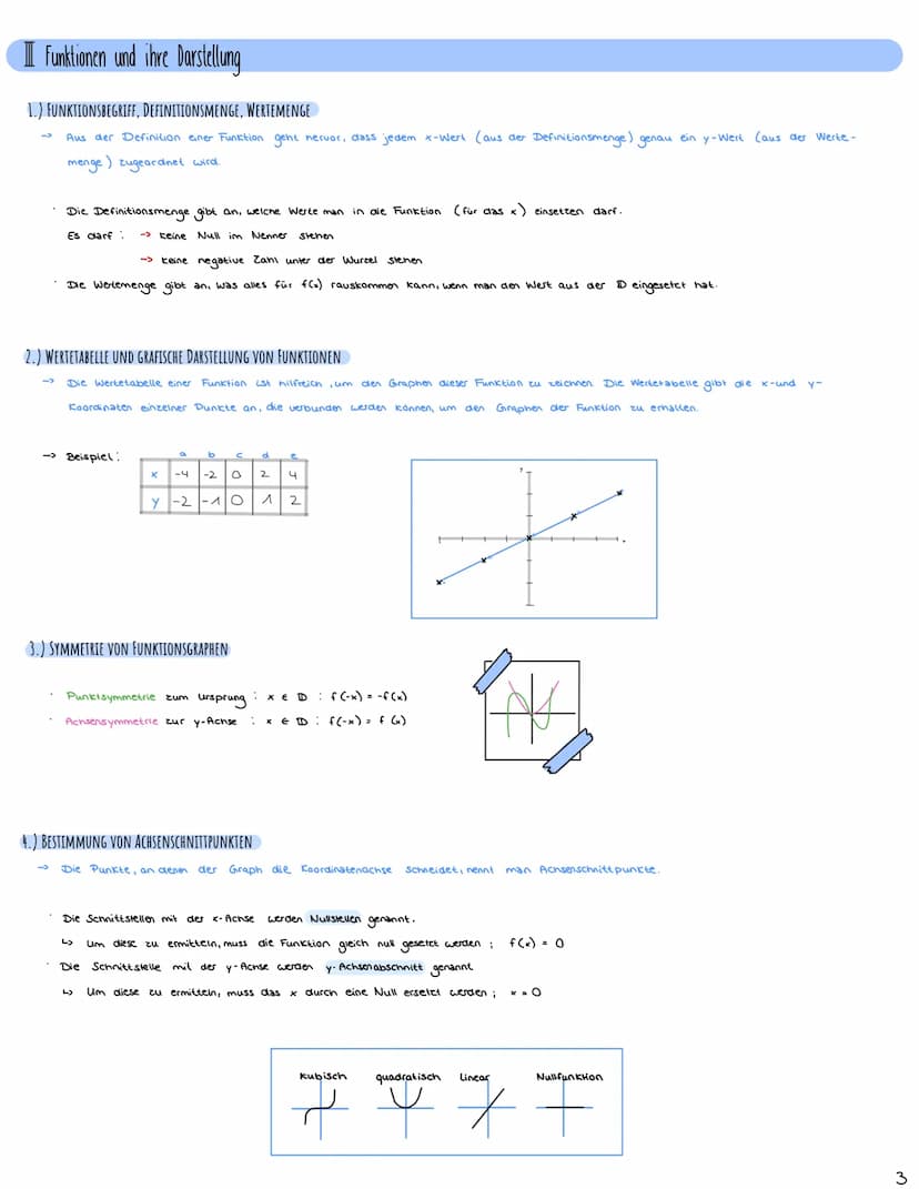 + X
Mathe Abitur 2023
Lernzettel
|
•1• INHALTSVERZEICHNIS
I EXPONENTIALFUNKTIONEN S.^
1.) CHARAKTERISTISCHE EIGENSCHAFTEN EXPONENTIELLER WAC