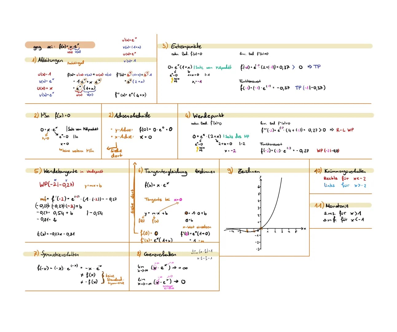 Logarithmusgesetze
log (x. y) = log (x) + log(y)
2 log (4) = log (x) -log(y)
) log (xª) = a · Log (x)
log (√x). â log(x)
f(x)=e* D=R IW-R"
U