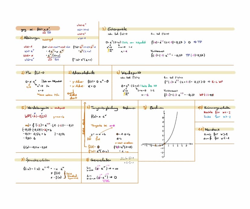 Logarithmusgesetze
log (x. y) = log (x) + log(y)
2 log (4) = log (x) -log(y)
) log (xª) = a · Log (x)
log (√x). â log(x)
f(x)=e* D=R IW-R"
U