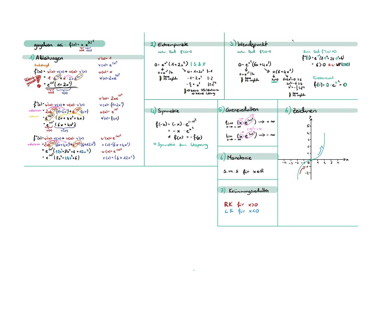 Logarithmusgesetze
log (x. y) = log (x) + log(y)
2 log (4) = log (x) -log(y)
) log (xª) = a · Log (x)
log (√x). â log(x)
f(x)=e* D=R IW-R"
U