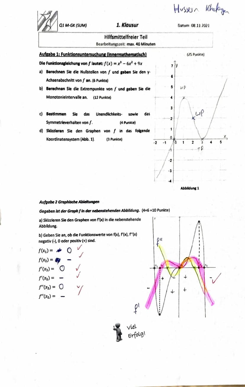 Mathe Klausur
1 a)
x=0
x ₂ = 3
f(x) = x² - 6x² + 9x
0 = x² - 6x ² + 9 x | ()
0 = x (x ² 6×19)
7
f (x)=x²-6x²+9x+[0] =>
Der
durch den Ursprun