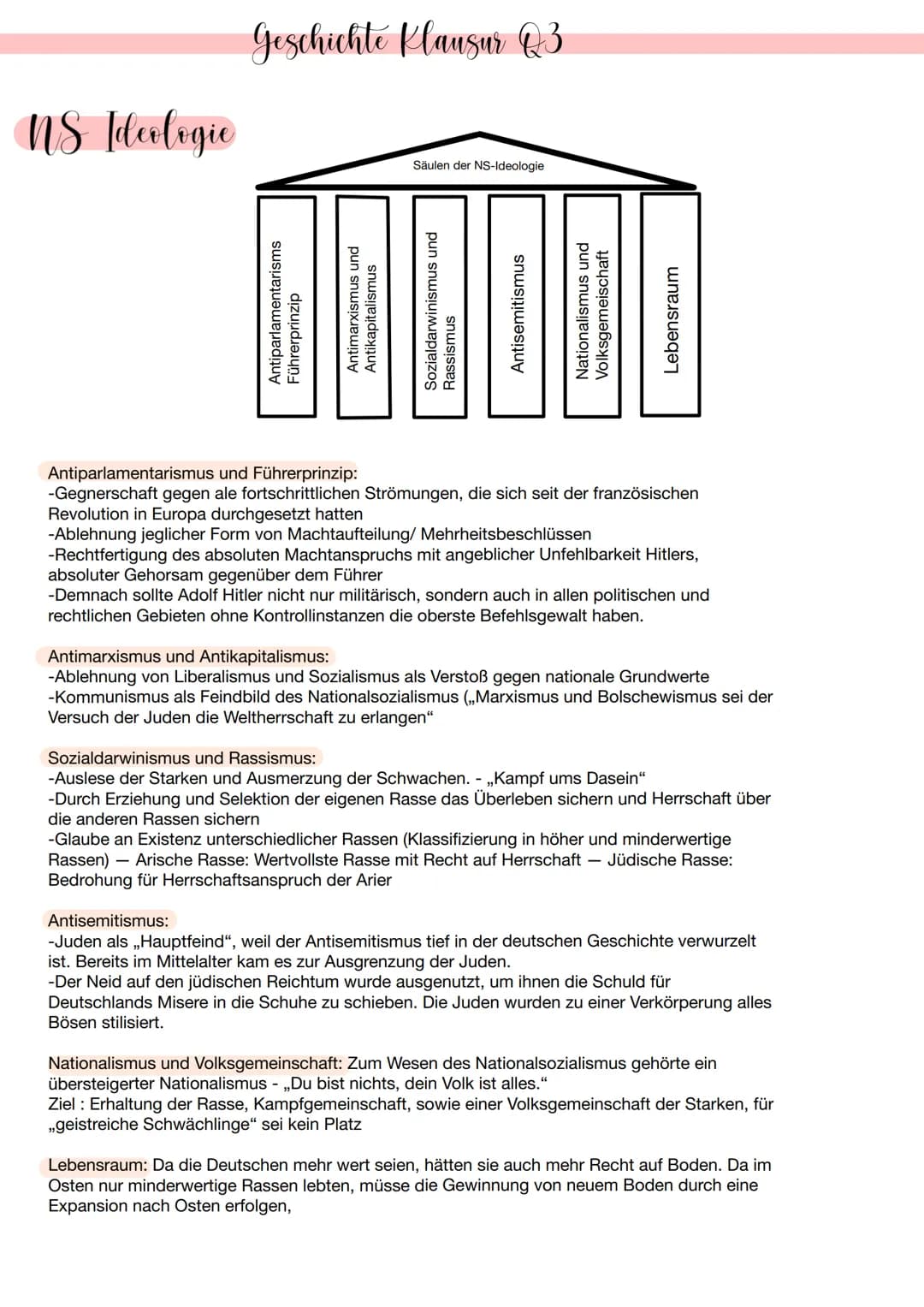 MS Ideologie
Geschichte Klausur Q3
Antiparlamentarisms
Führerprinzip
Antimarxismus und
Antikapitalismus
Säulen der NS-Ideologie
Sozialdarwin