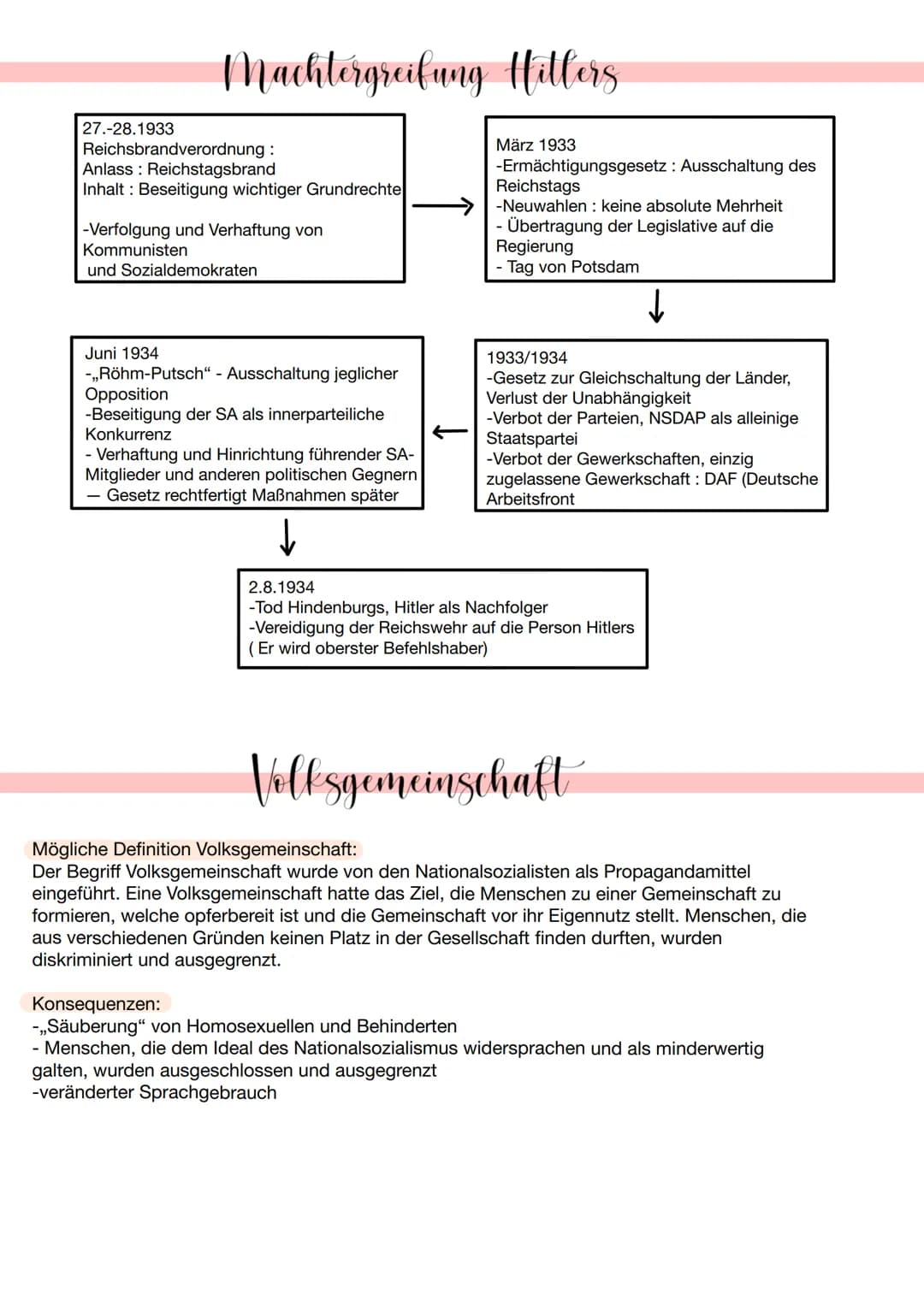 MS Ideologie
Geschichte Klausur Q3
Antiparlamentarisms
Führerprinzip
Antimarxismus und
Antikapitalismus
Säulen der NS-Ideologie
Sozialdarwin