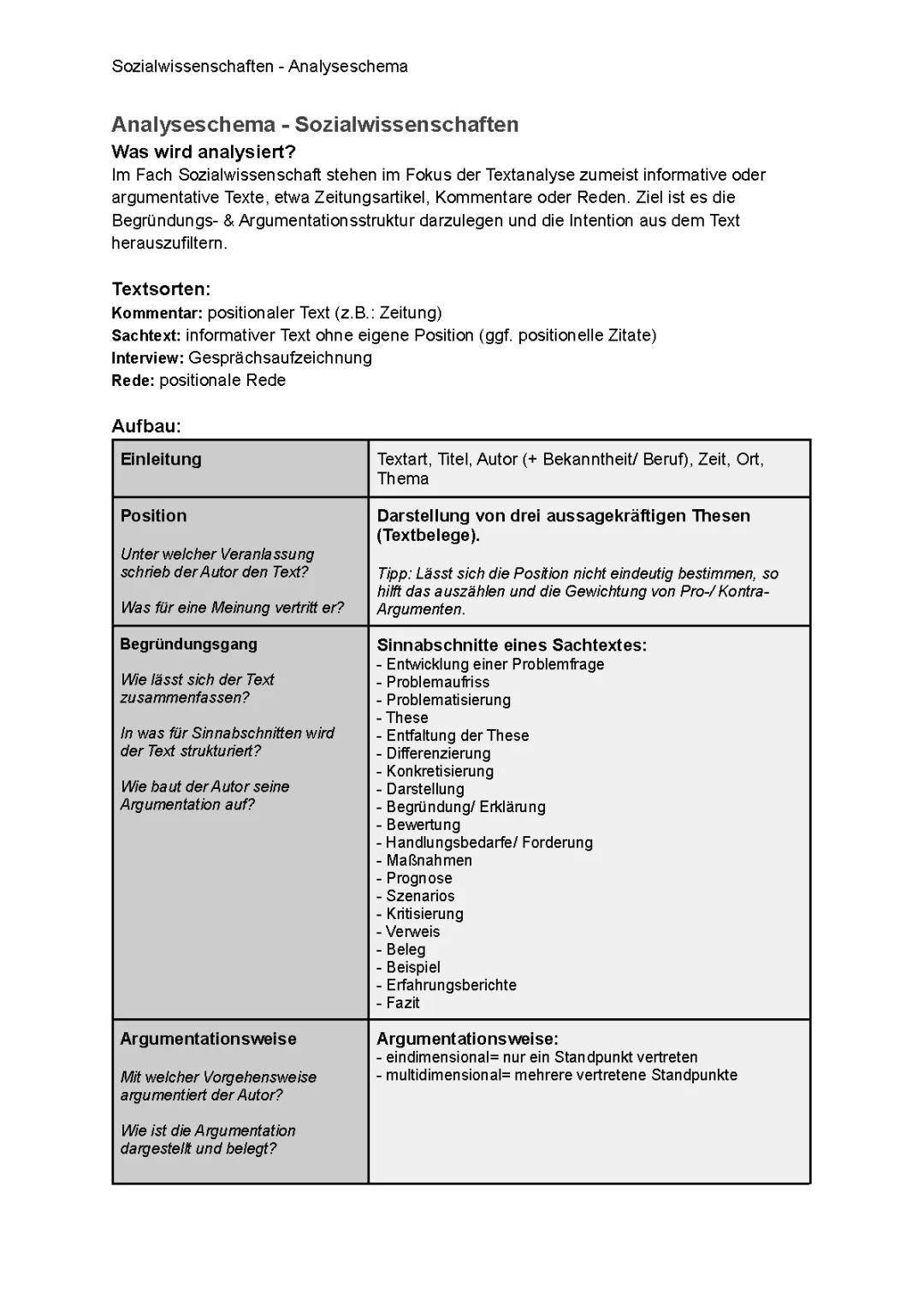 SoWi - Analyseschema