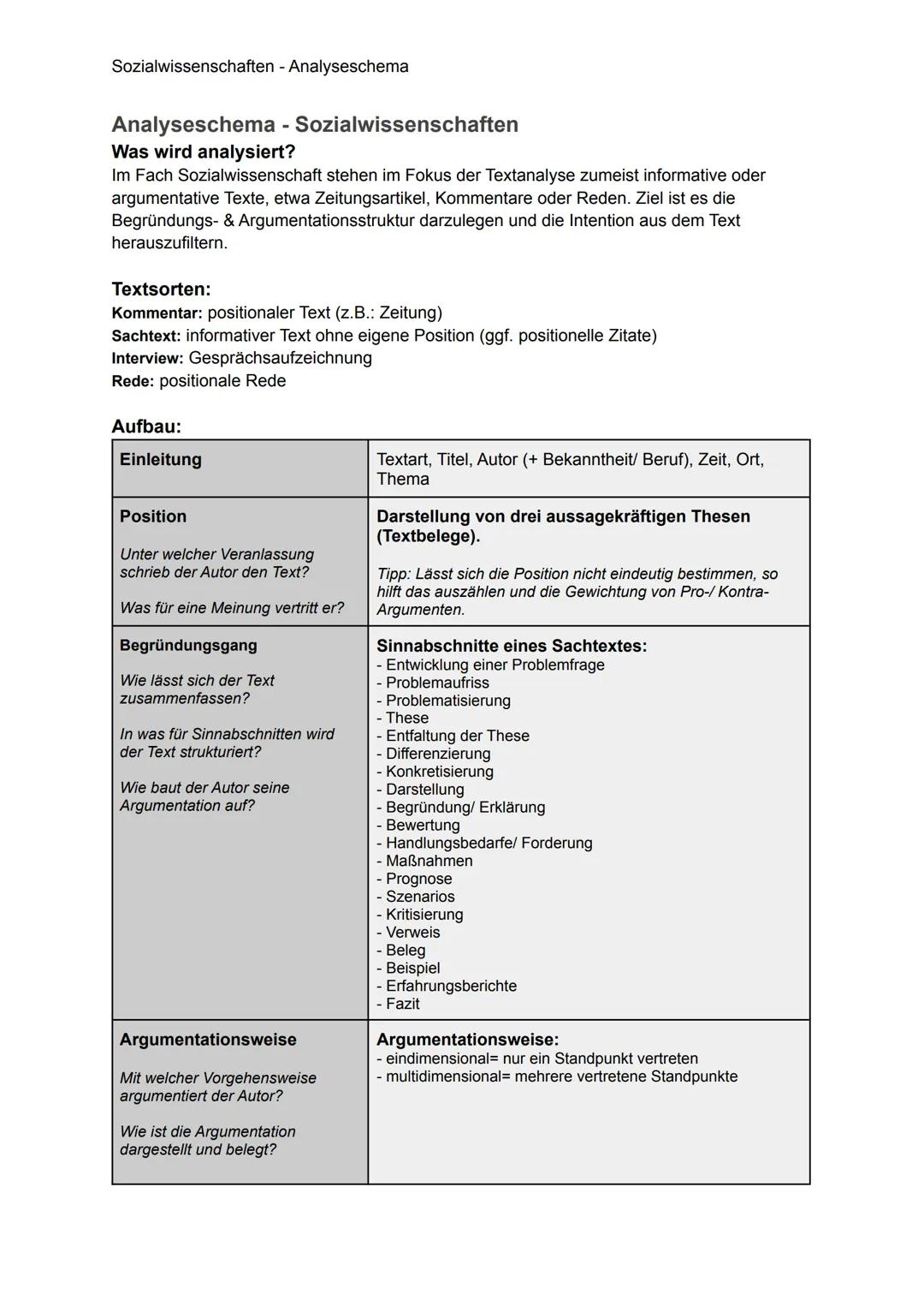 Sozialwissenschaften - Analyseschema
Analyseschema - Sozialwissenschaften
Was wird analysiert?
Im Fach Sozialwissenschaft stehen im Fokus de