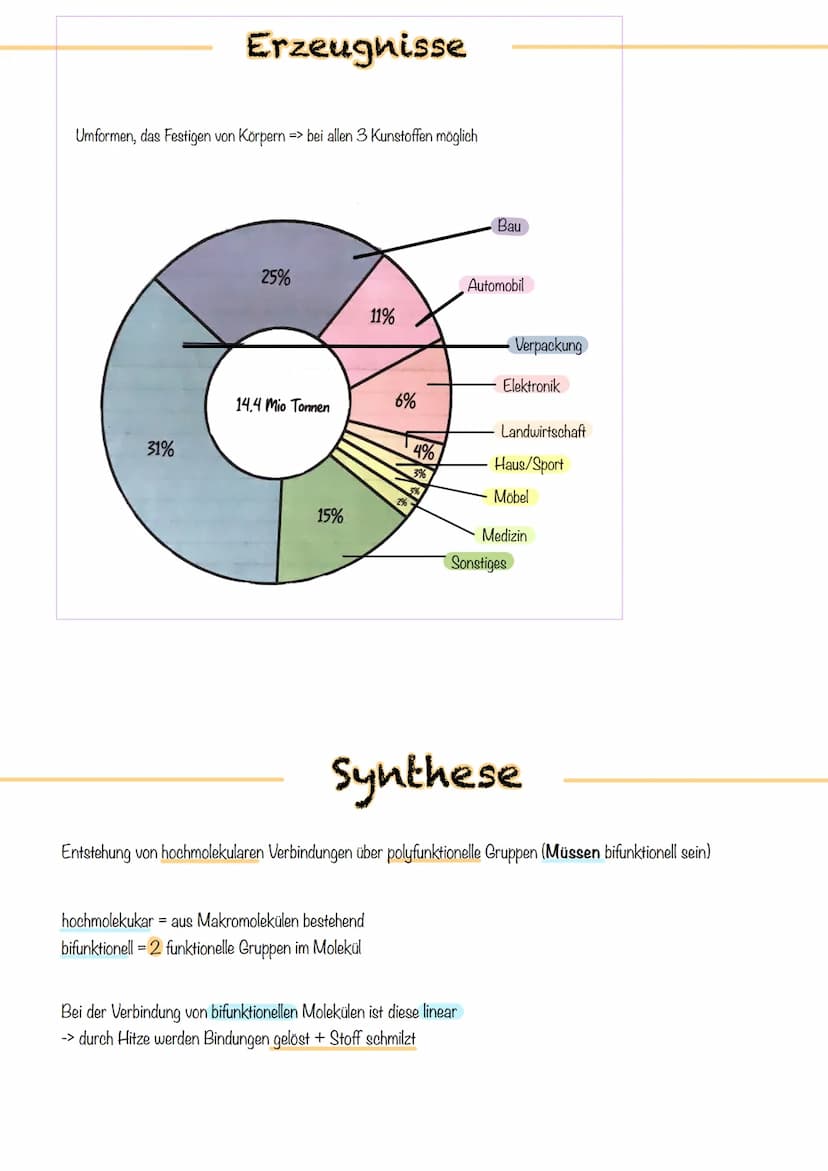 Kunststoffe Kunststoffe = Werkstoffe, die künstlich oder durch Abwandlung von Naturprodukten hergestellt werden und aus Polymeren aufgebaut 
