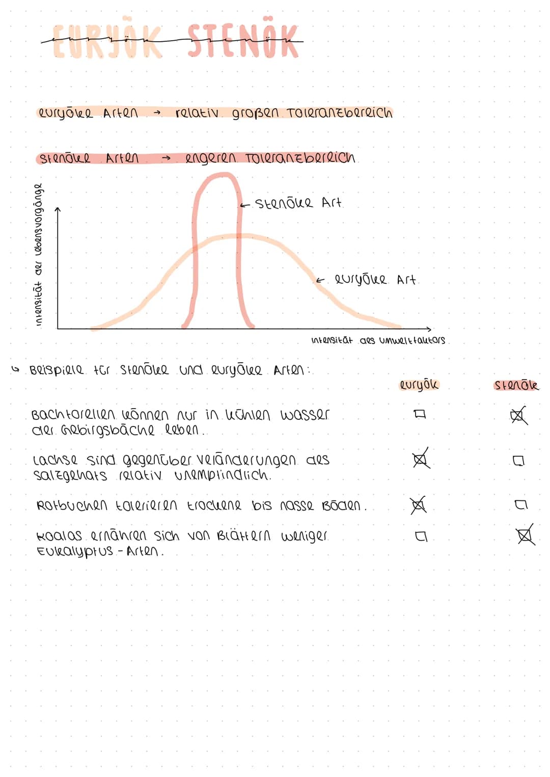 →>>>
OKALAGIE
Ökologie ist eine wissenschaft, die erforscht, wie sich
Lebewesen und Umwelt gegenseitig beeinflussen.
OBIOTISCHER FAKTOR : }
