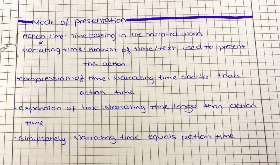 Mode of presentation 