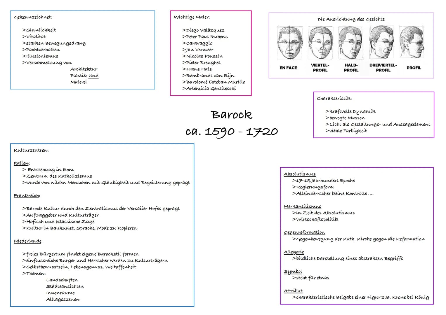 Gekennzeichnet:
>Sinnlichkeit
>Vitalität
>starken Bewegungsdrang
>Pachtverhalten
>Illusionismus
>verschmelzung von
Kulturzentren:
Italien:
>