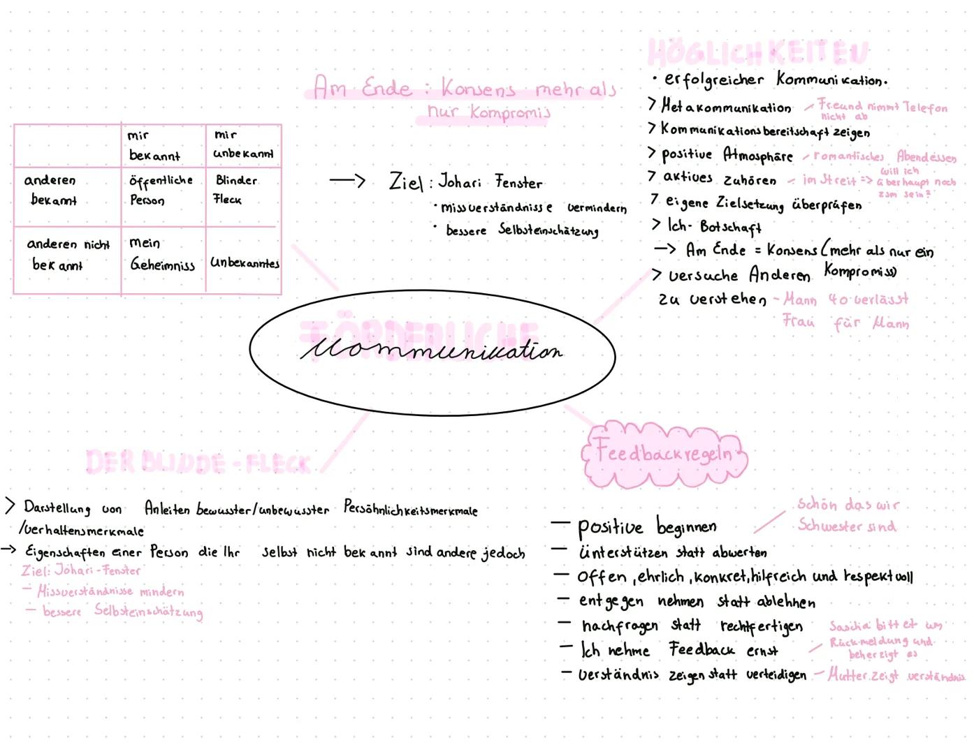 5. Axiom
1. Backer
können Symetrisch
mit einander reden
Oder herablassend
7
besseres back wissen.
Symetrisch /
2. Bäcker
mehr wissen über
Au