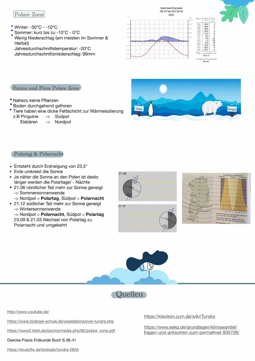 MSS 11, Erdkunde LK
Lehrkraft:
8.3.2022
Verortung
• Kalte Zonen befinden sich auf dem Gradnetz bei:
90° -60° N.B
• 90° -60° S.B
• Subpolare 