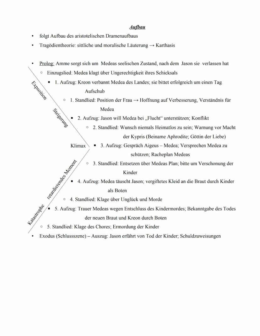●
●
●
●
●
●
.
●
431 v. Chr. Uraufgeführt Tragödie von Euripides
„Argonautensage" = Grundstoff der Euripides Tragödie in seiner ältesten Form