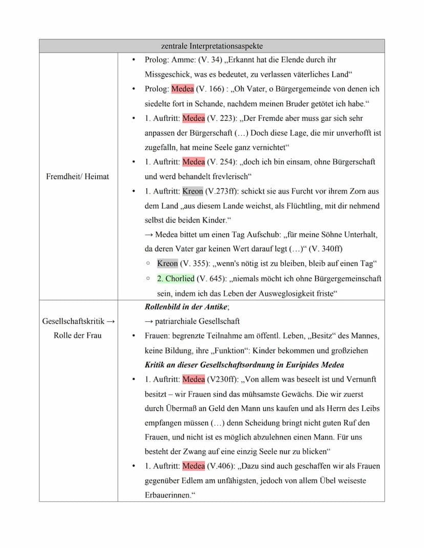 ●
●
●
●
●
●
.
●
431 v. Chr. Uraufgeführt Tragödie von Euripides
„Argonautensage" = Grundstoff der Euripides Tragödie in seiner ältesten Form