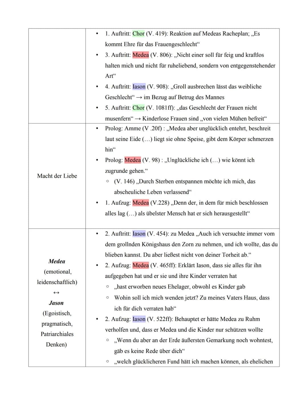 ●
●
●
●
●
●
.
●
431 v. Chr. Uraufgeführt Tragödie von Euripides
„Argonautensage" = Grundstoff der Euripides Tragödie in seiner ältesten Form