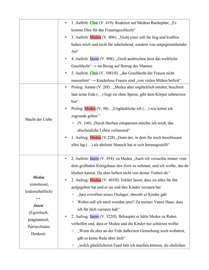 ●
●
●
●
●
●
.
●
431 v. Chr. Uraufgeführt Tragödie von Euripides
„Argonautensage" = Grundstoff der Euripides Tragödie in seiner ältesten Form