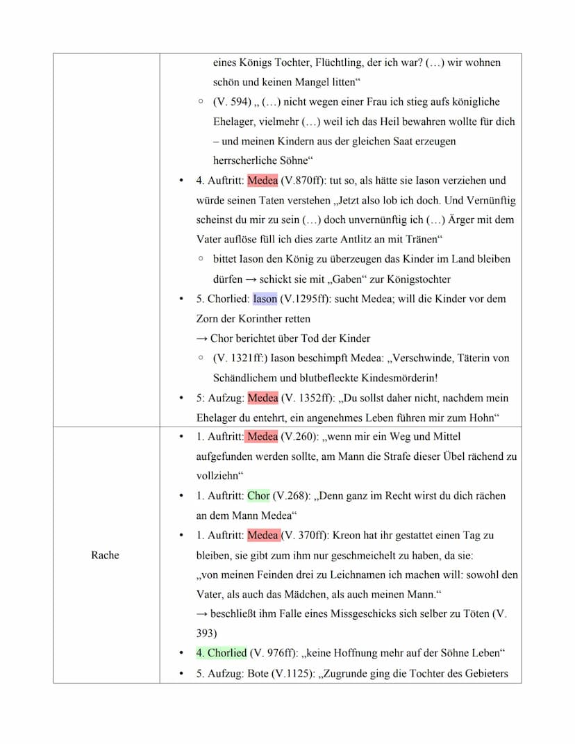 ●
●
●
●
●
●
.
●
431 v. Chr. Uraufgeführt Tragödie von Euripides
„Argonautensage" = Grundstoff der Euripides Tragödie in seiner ältesten Form