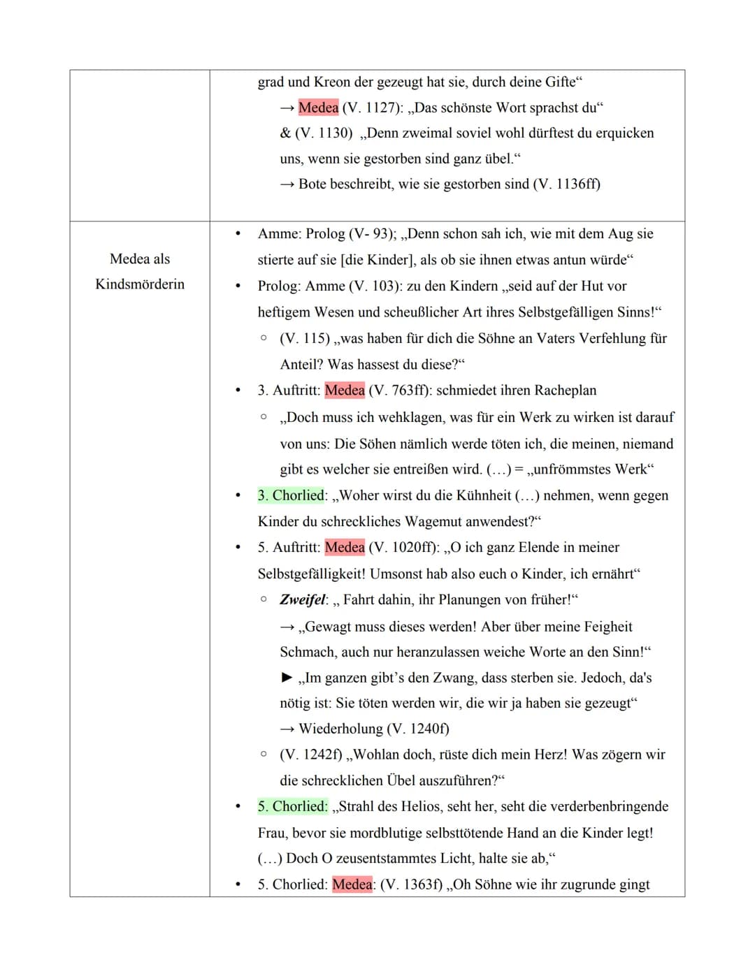 ●
●
●
●
●
●
.
●
431 v. Chr. Uraufgeführt Tragödie von Euripides
„Argonautensage" = Grundstoff der Euripides Tragödie in seiner ältesten Form
