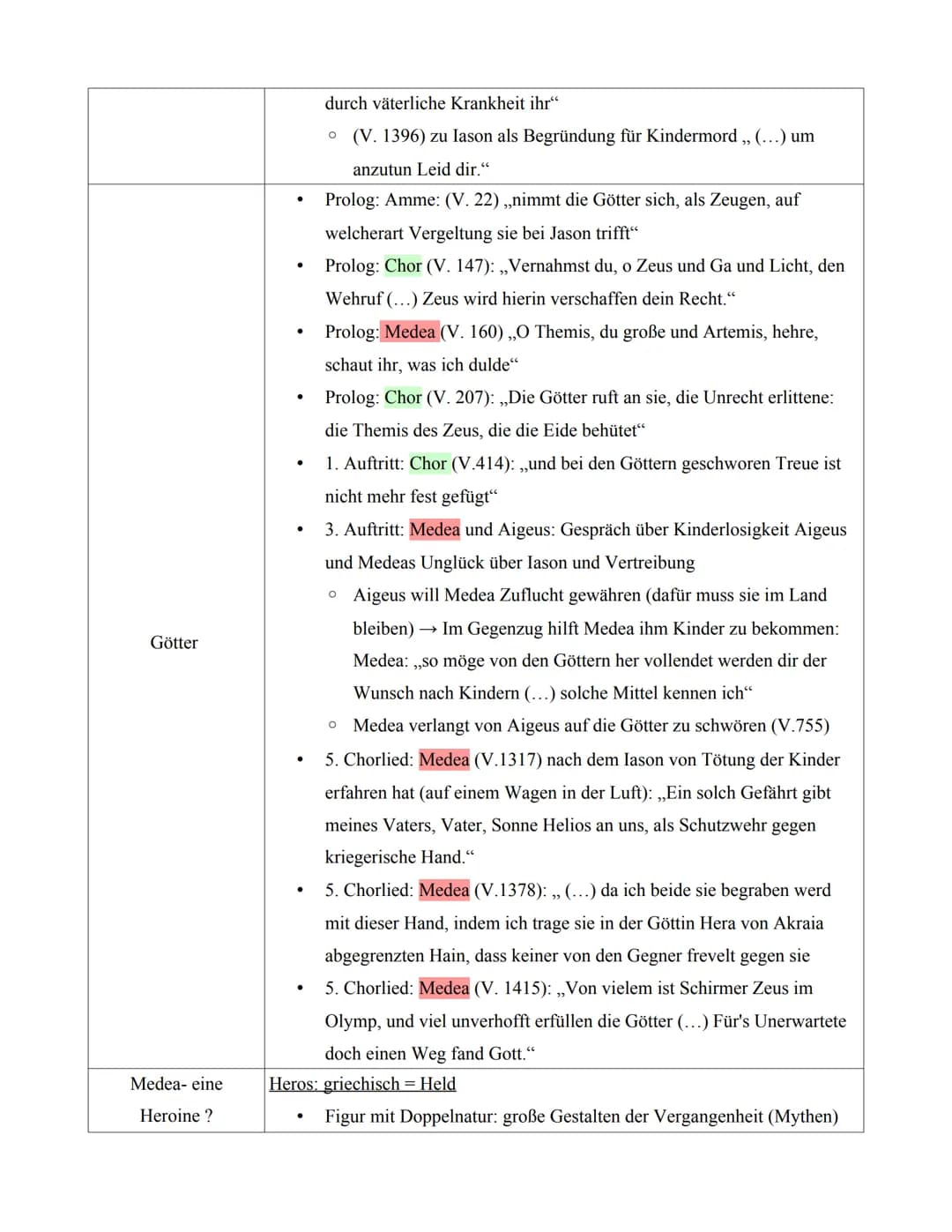 ●
●
●
●
●
●
.
●
431 v. Chr. Uraufgeführt Tragödie von Euripides
„Argonautensage" = Grundstoff der Euripides Tragödie in seiner ältesten Form