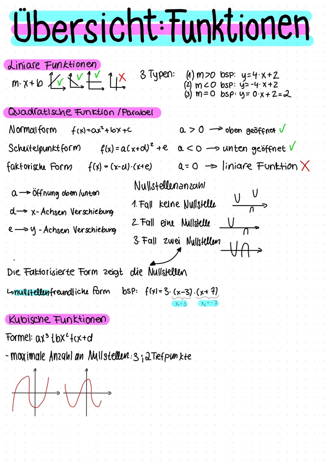 Übersicht Funktionen
Liniare Funktionen
m.x+b K₂ NELX
3 Typen: (1) m>0 bsp: y=4⋅x+2
(2) m≤0 bsp: y=-4.x+2
(3) m=0 bsp: y = 0·x+2=2
Quadratis