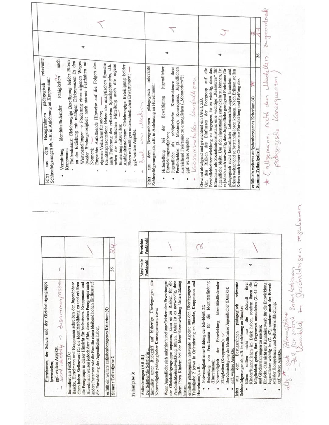 Name:
Bewertungsbogen zur 2. Klausur im Fach Pädagogik (2. Halbjahr)
Thema: Sozialisationstheorien
Teilaufgabe 1:
Anforderungen (AB I)
Der S