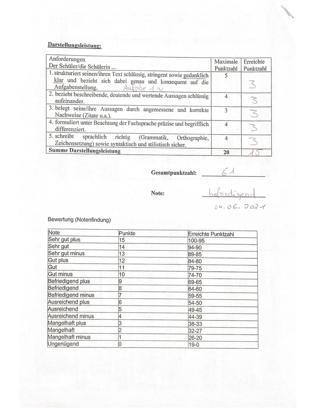 Name:
Bewertungsbogen zur 2. Klausur im Fach Pädagogik (2. Halbjahr)
Thema: Sozialisationstheorien
Teilaufgabe 1:
Anforderungen (AB I)
Der S