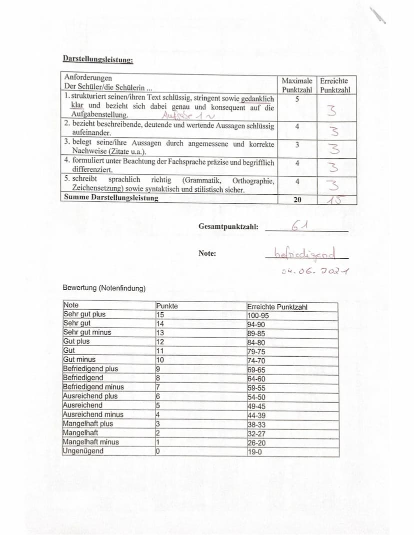 Name:
Bewertungsbogen zur 2. Klausur im Fach Pädagogik (2. Halbjahr)
Thema: Sozialisationstheorien
Teilaufgabe 1:
Anforderungen (AB I)
Der S