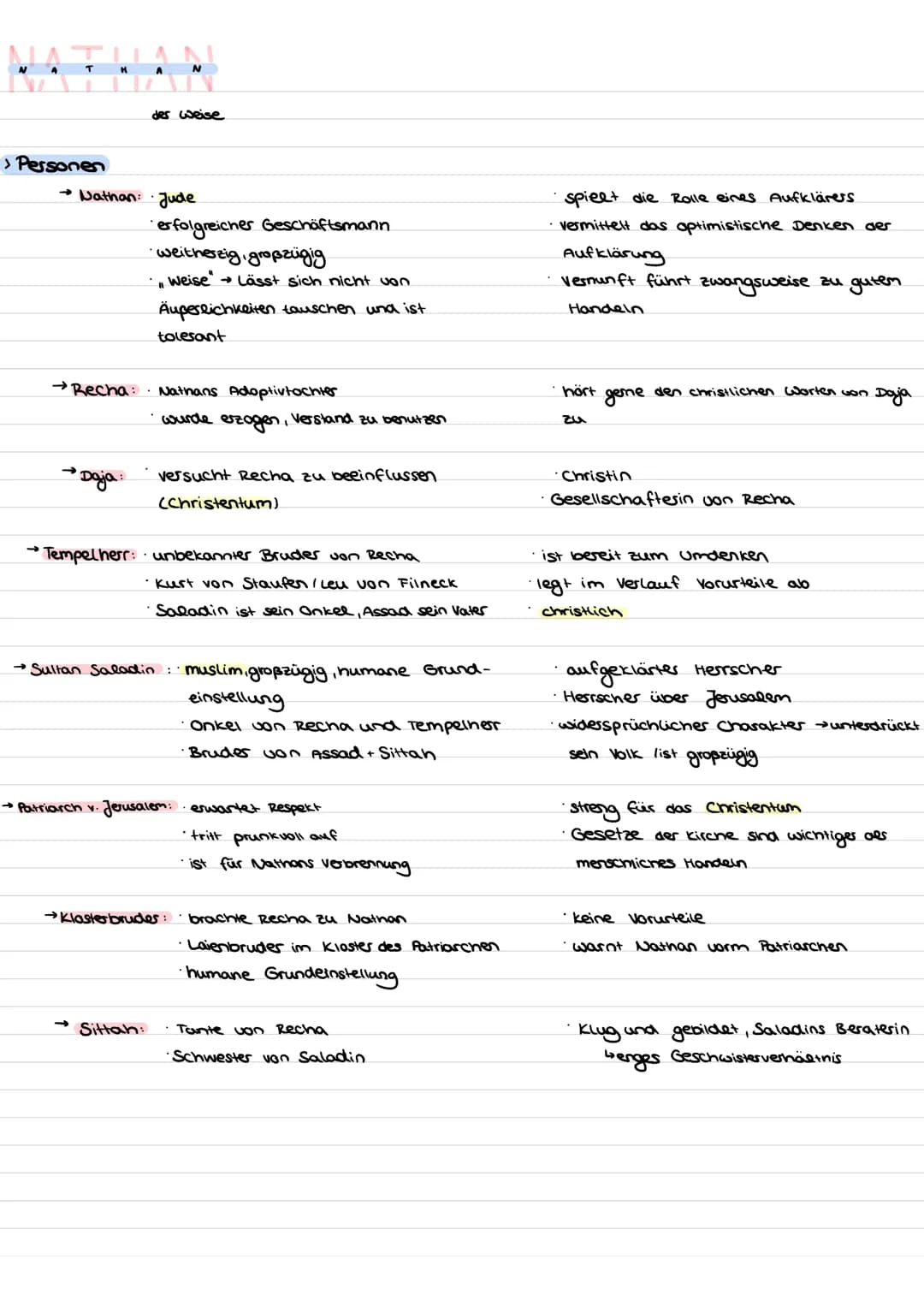 › Personen
→ Nathan: Jude
Daja:
der weise
→Recha: Nathans Adoptivtochter
´erfolgreicher Geschäftsmann
・weitherzig, großzügig
weise" → Lässt 