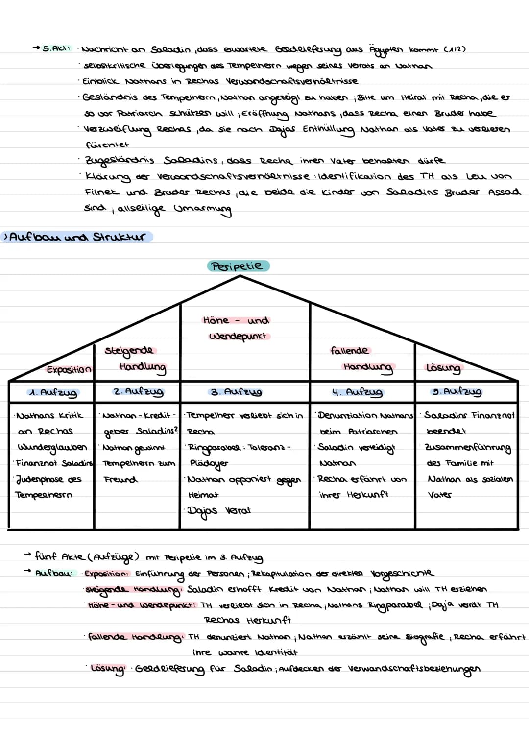 › Personen
→ Nathan: Jude
Daja:
der weise
→Recha: Nathans Adoptivtochter
´erfolgreicher Geschäftsmann
・weitherzig, großzügig
weise" → Lässt 