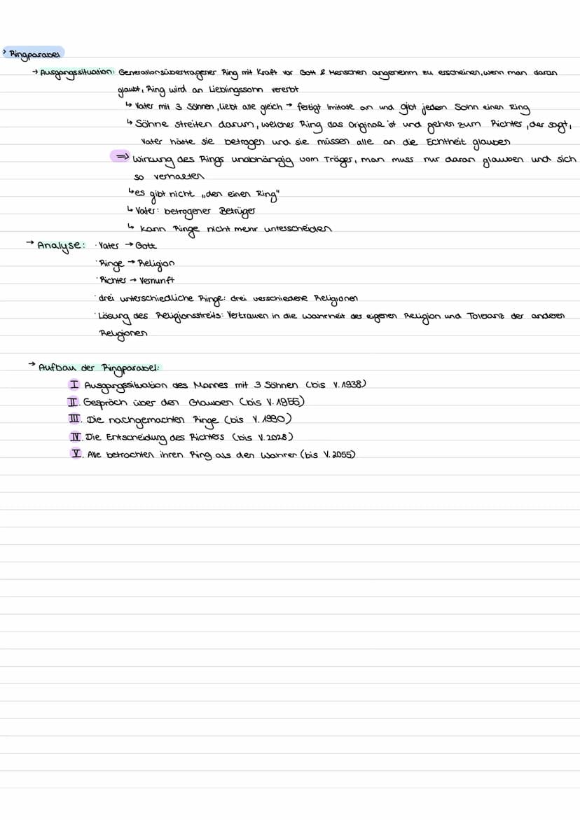› Personen
→ Nathan: Jude
Daja:
der weise
→Recha: Nathans Adoptivtochter
´erfolgreicher Geschäftsmann
・weitherzig, großzügig
weise" → Lässt 