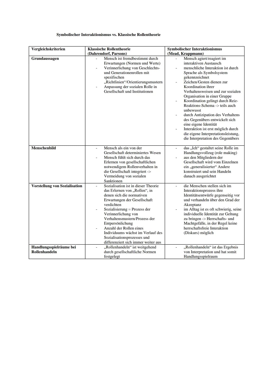 Klassische Rollentheorie
Vertreter: Talcott Parsons (U.S.A)
Ralf Dahrendorf (Deutschland)
Pädagogik Klausur Nr. 4 - Rollentheorie
Menschlich