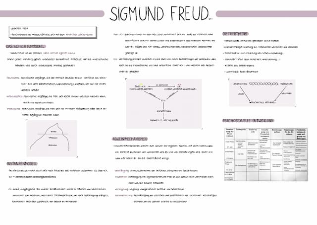 Know Freud Lernzettel thumbnail