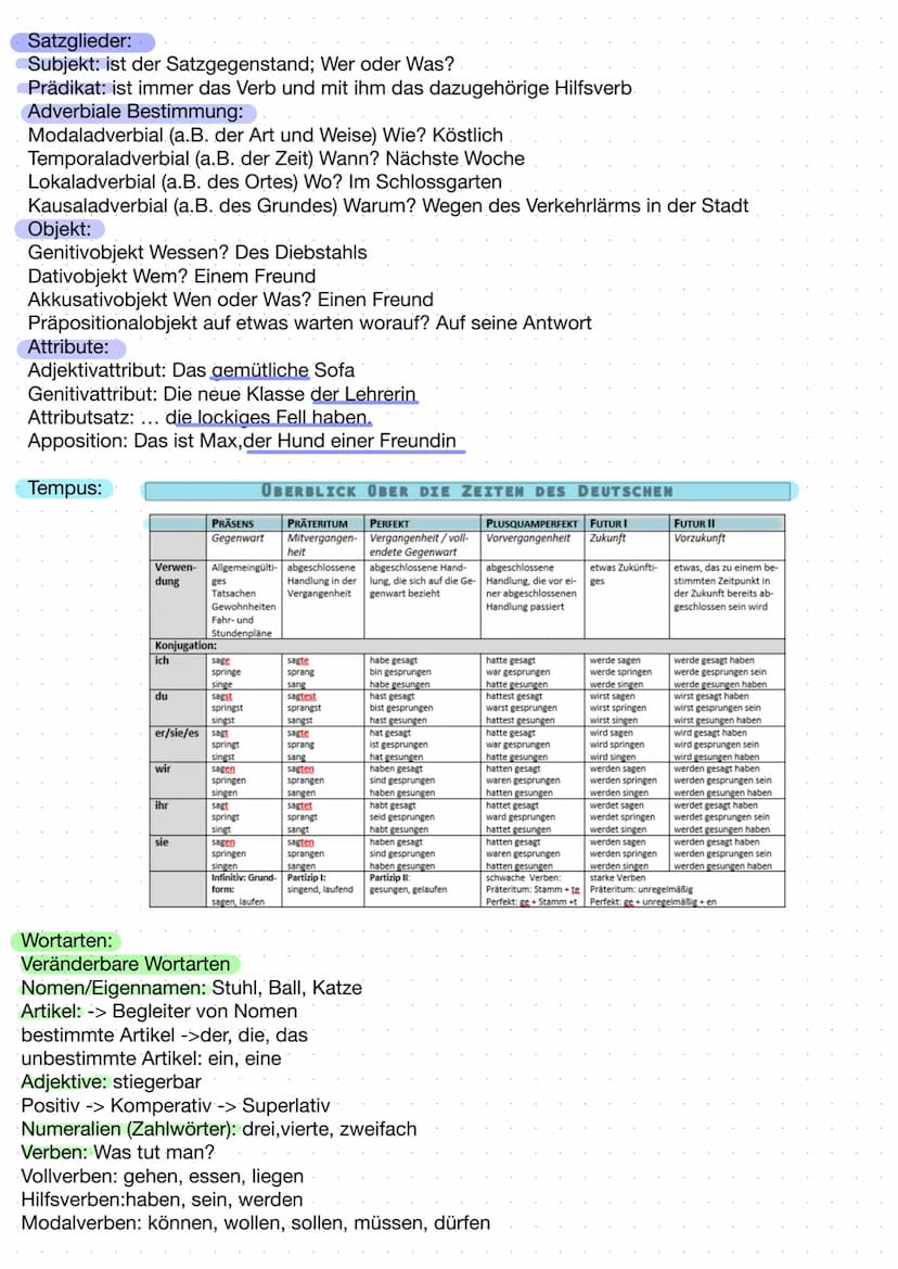 Deutsch Zusammenfassung
Rechtschreibstrategien:
Silbenprobe: Schwinge das Wort deutlich in Silben -> lo-ben, E-le-fant, ren-nen
Verlängern: 