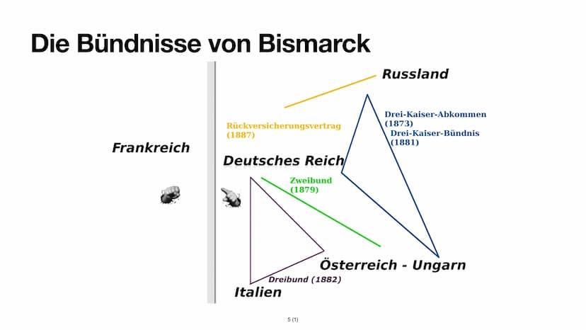NAKA
Bismarcks Bündnissystem
Ellen S. Inhaltsverzeichnis
3. Ausgangslage
4. Ziele
5. Die Bündnisse von Bismarck
(1) Darstellung der Bündniss