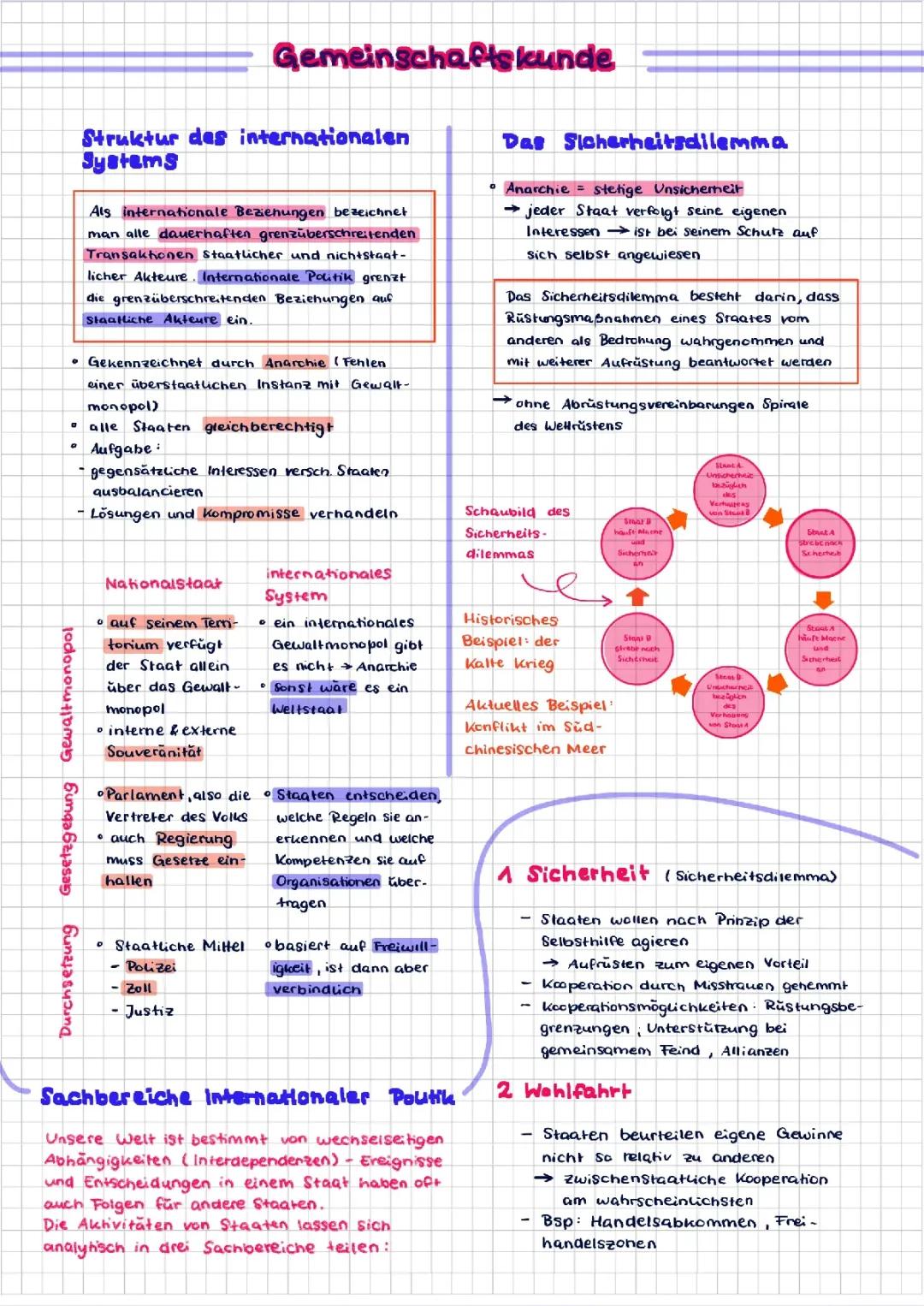 ~ Gemeinschaftskunde Lernzettel: Internationale Politik ~