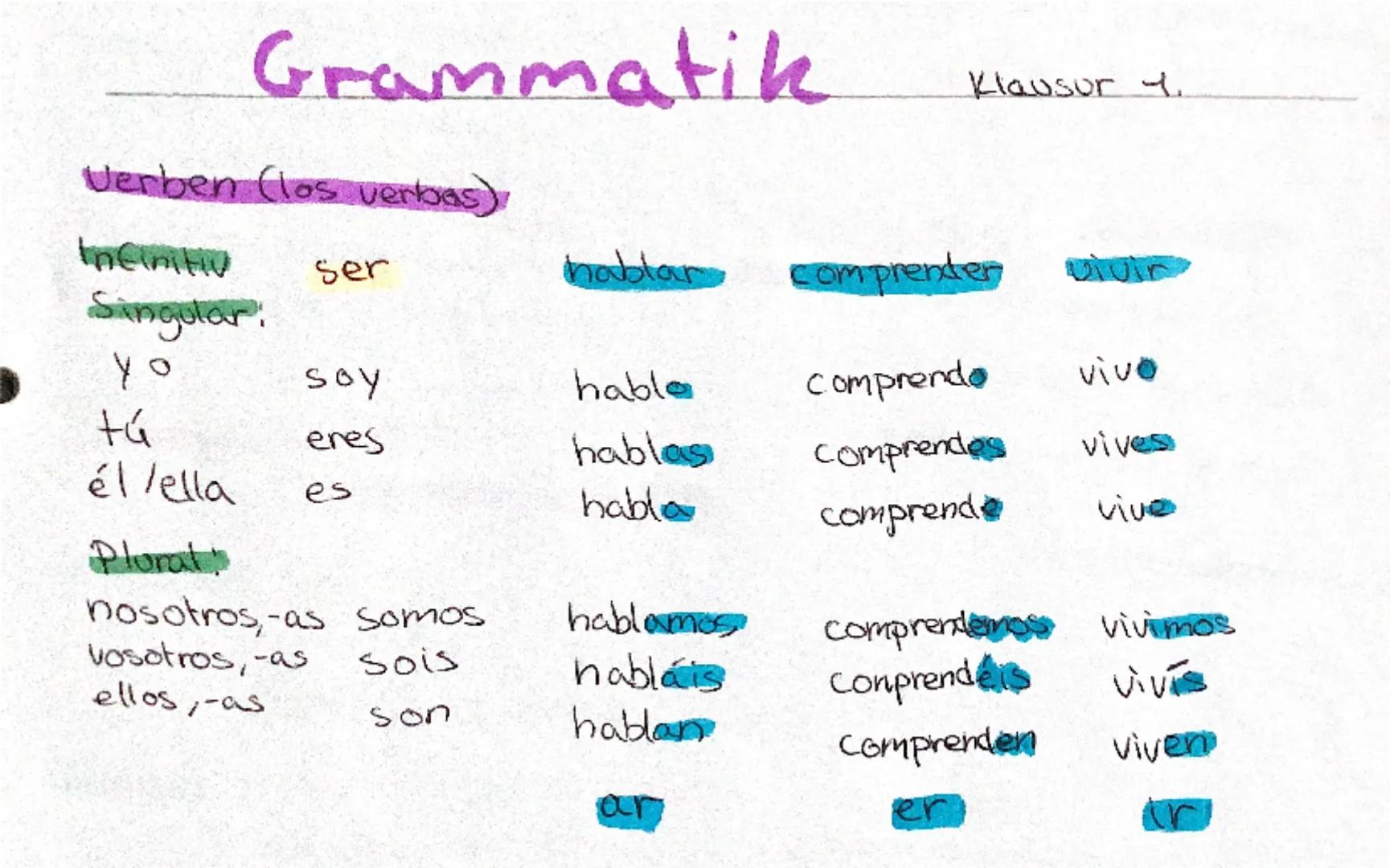 Grammatik
Verben (los verbas)
Klausur 7.
Infinitiv
Ser
hablar
comprender
vivin
Singular
yo
Soy
hable
comprendo vivo
tú
enes
hablas
comprende