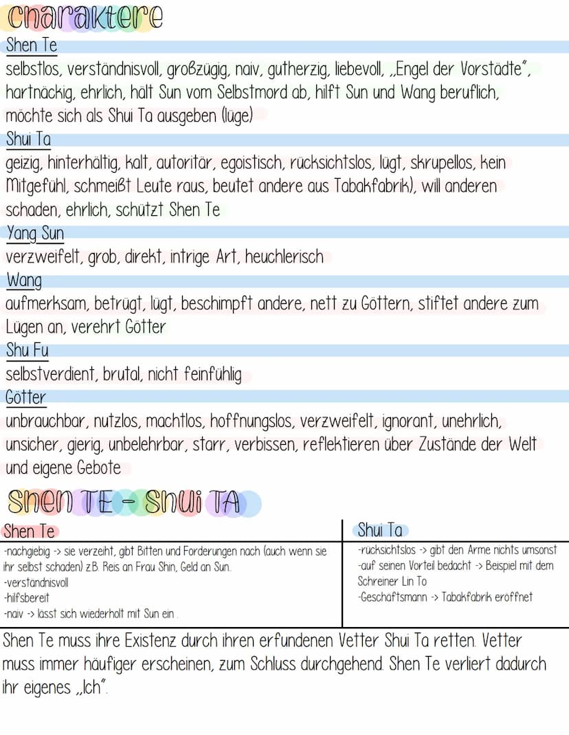 Bertolt Brecht
Der gute Mensch von Sezuan
edition suhrkamp
ᏚᏙ Figurenkonstellation
Wang
Wasserverkäufer
Shu Fu
Barbier
Die Besitzenden
←Gesp