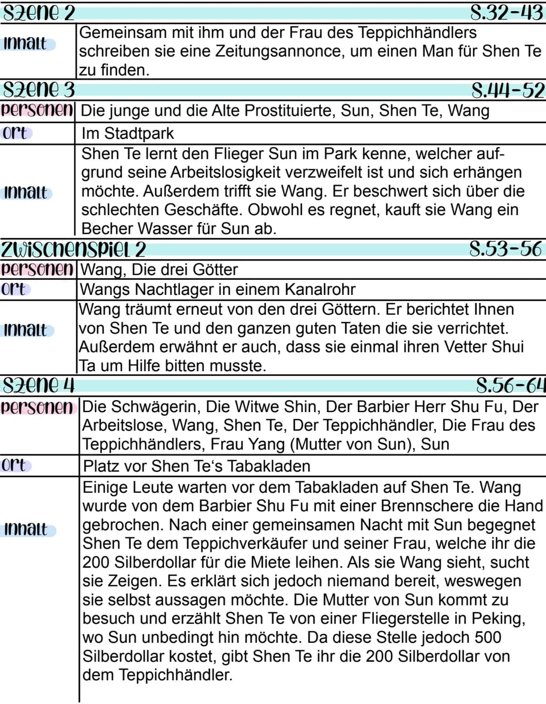 Bertolt Brecht
Der gute Mensch von Sezuan
edition suhrkamp
ᏚᏙ Figurenkonstellation
Wang
Wasserverkäufer
Shu Fu
Barbier
Die Besitzenden
←Gesp