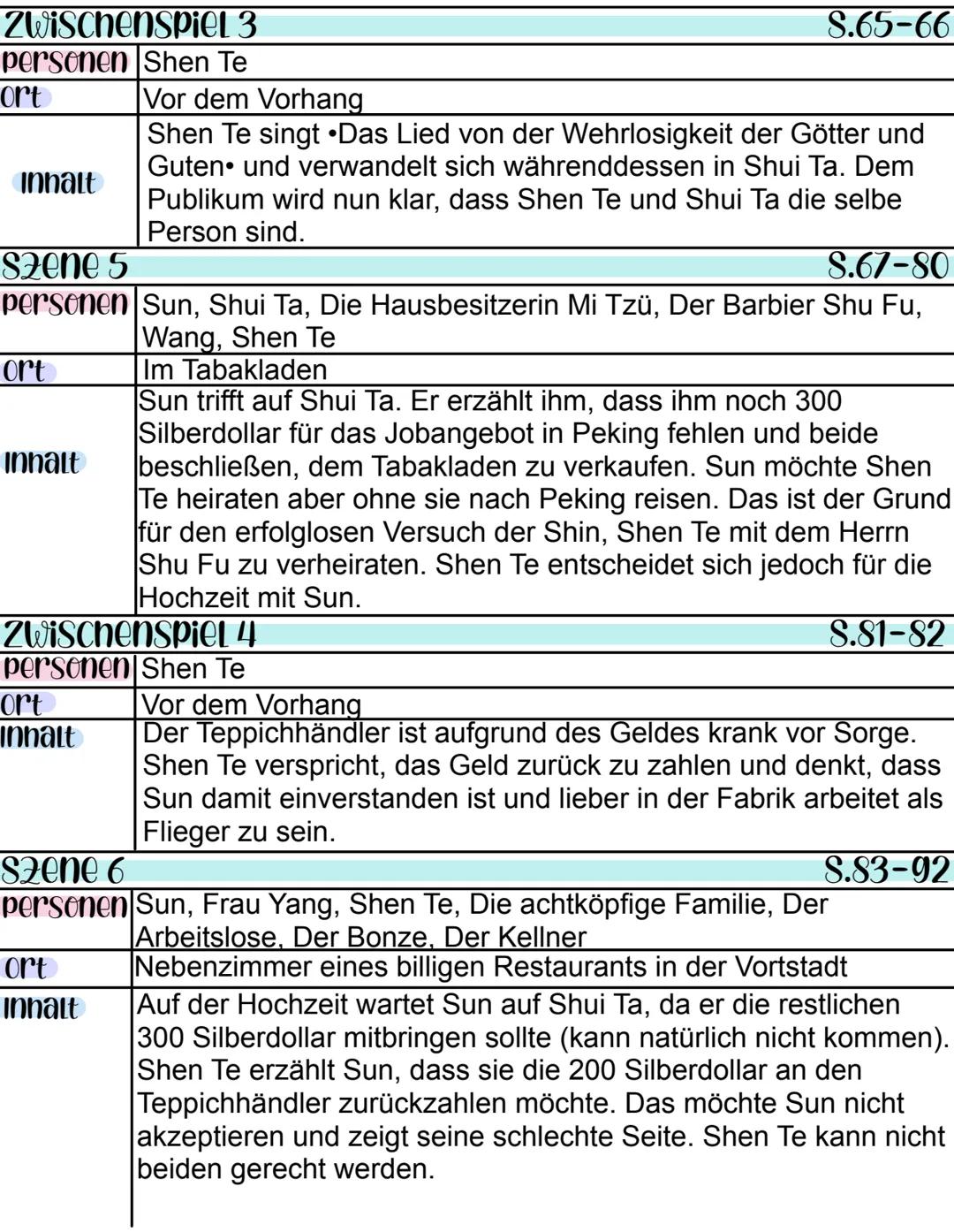 Bertolt Brecht
Der gute Mensch von Sezuan
edition suhrkamp
ᏚᏙ Figurenkonstellation
Wang
Wasserverkäufer
Shu Fu
Barbier
Die Besitzenden
←Gesp