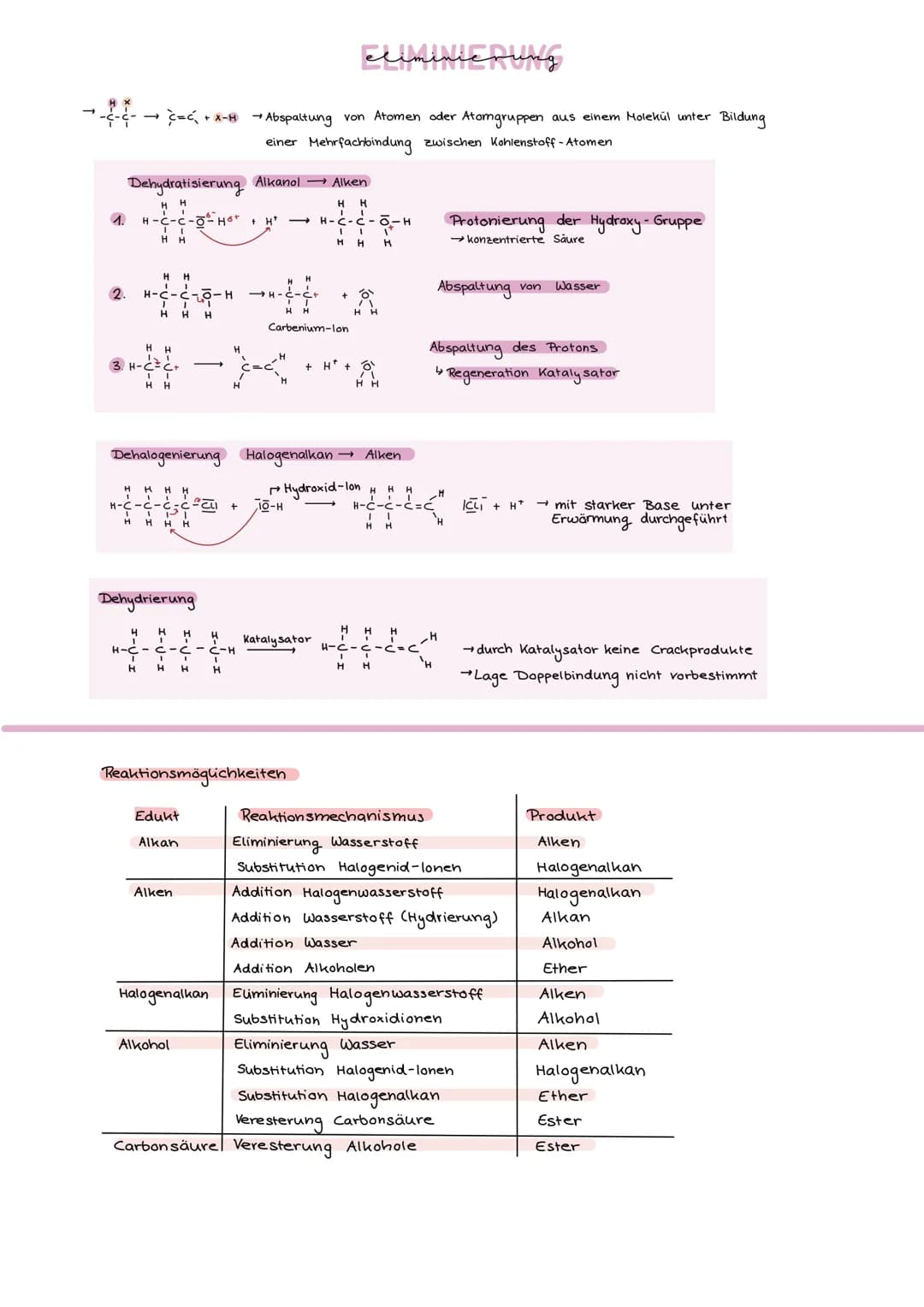 Alkane
CnHentz
Schmelz -und Siedetemperaturen
unpolare Moleküle
C-C
-van-der-Waals-Kräfte
↳ nehmen mit Kettenlänge zu
→Lipophil, hydrophob u