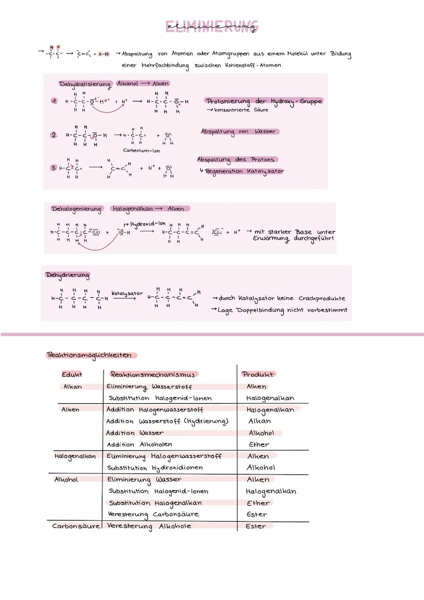 Alkane
CnHentz
Schmelz -und Siedetemperaturen
unpolare Moleküle
C-C
-van-der-Waals-Kräfte
↳ nehmen mit Kettenlänge zu
→Lipophil, hydrophob u