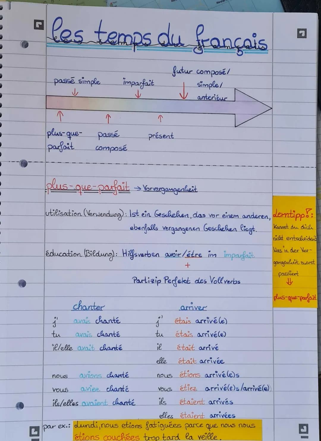 I
1
les temps du français
passé simple
↓
↑
plus-que-
parfait
imparfait
↓
↑
passé
composé
plus-que-parfait → Vorvergangenheit
utilisation (Ve