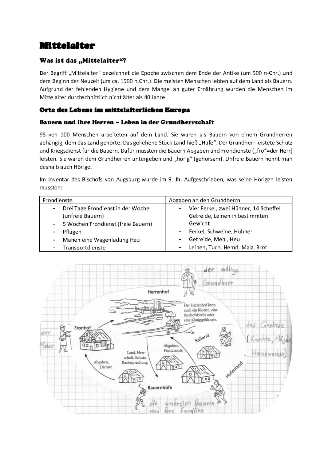 Leben in der Grundherrschaft im Mittelalter: Alltag und Wirtschaft