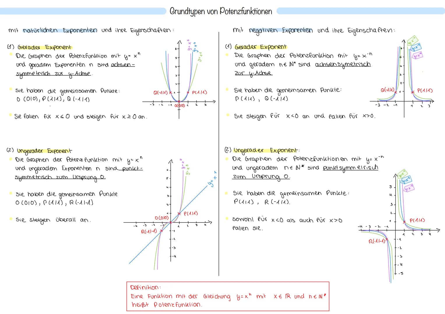 mit natürlichen Exponenten und ihre Eigenschaften:
(1) Gerader Exponent
Die Graphen der Potenzfunktion mit
xn
ond geradem Exponenten ŉ sind 