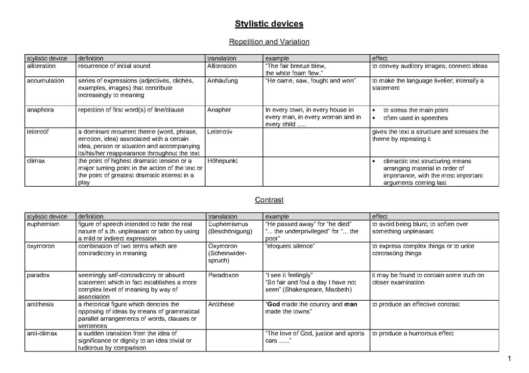 Stylistic Devices