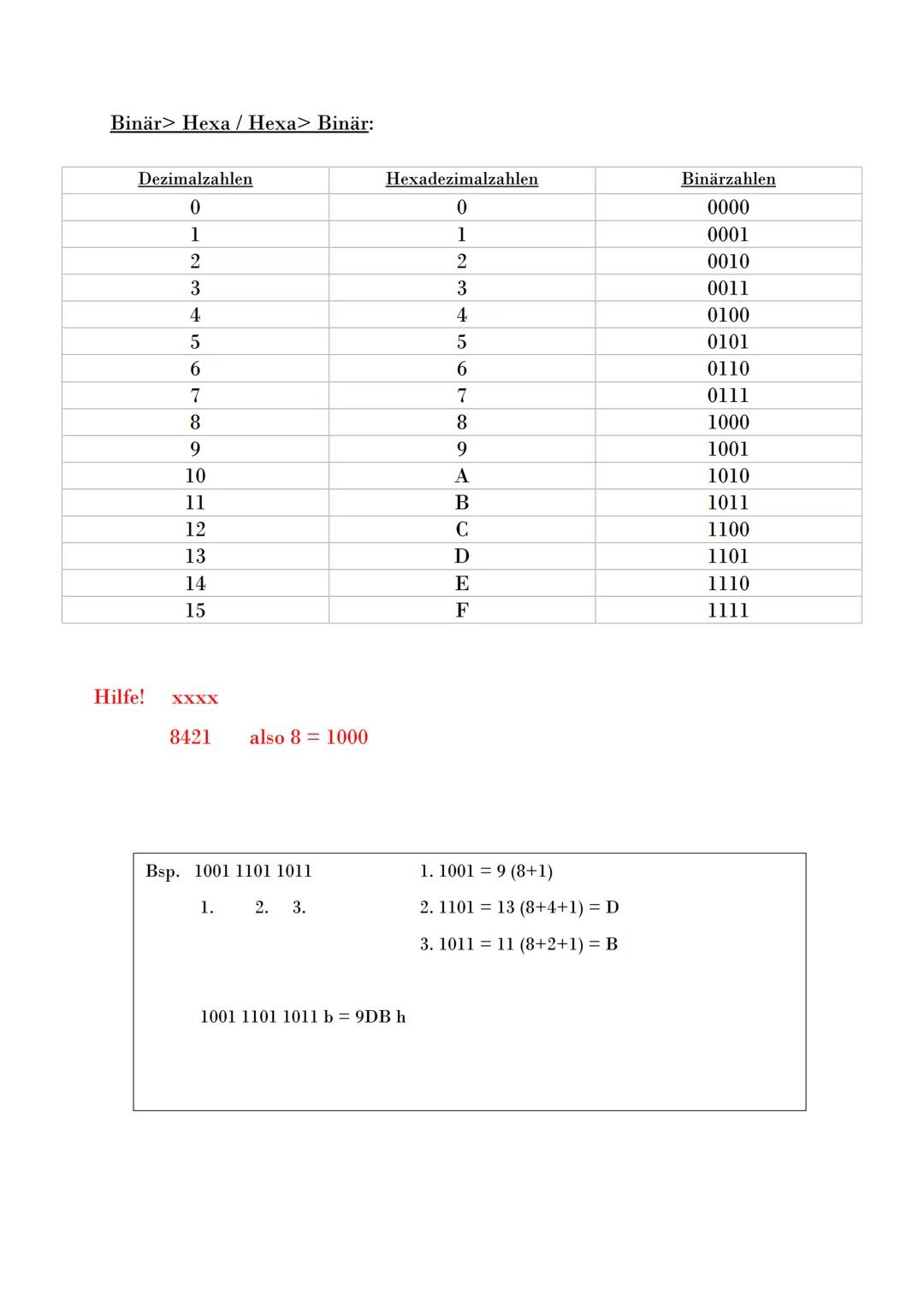 Übersicht
Immer
Zahlensysteme
Letzte Ziffer* Basisº
+ ...
+ Zweite Ziffer* Basis Gesamtziffern-2
+ Erste Ziffer* Basis Gesamtziffern-1
Dezim