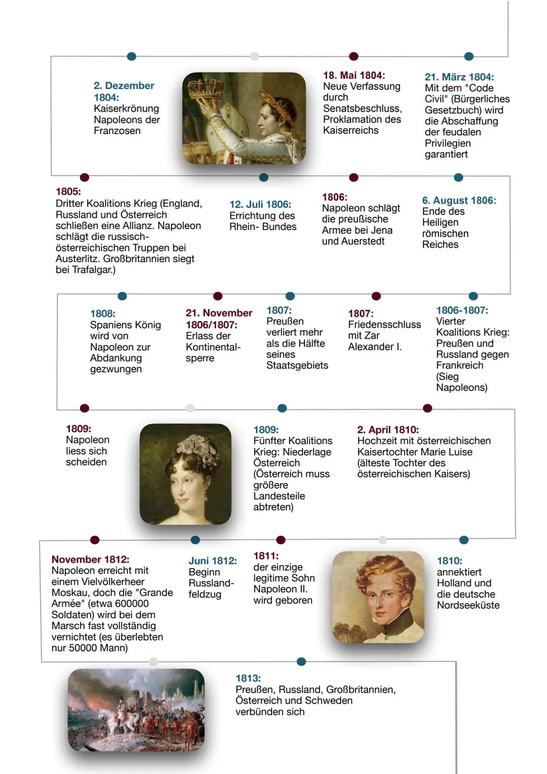 15. August 1769:
als Sohn einer verarmten
Adelsfamilie auf Korsika geboren
1792-1797:
Erster Koalitions
Krieg, Österreich
Preußen gegen
Fran