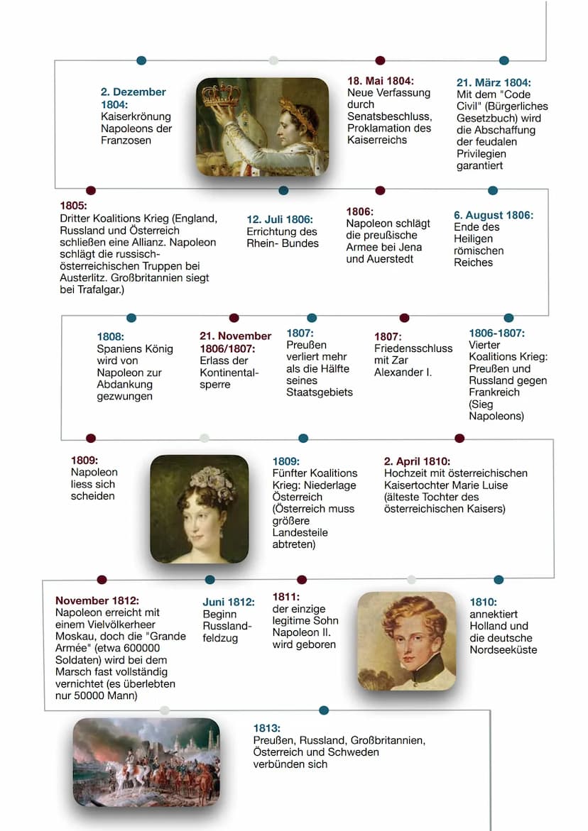 15. August 1769:
als Sohn einer verarmten
Adelsfamilie auf Korsika geboren
1792-1797:
Erster Koalitions
Krieg, Österreich
Preußen gegen
Fran