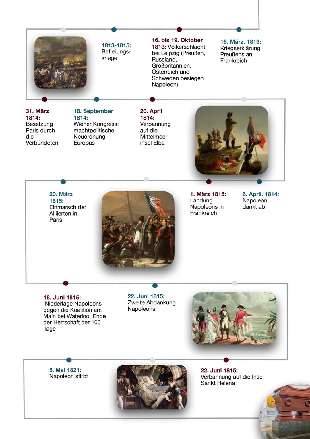 15. August 1769:
als Sohn einer verarmten
Adelsfamilie auf Korsika geboren
1792-1797:
Erster Koalitions
Krieg, Österreich
Preußen gegen
Fran